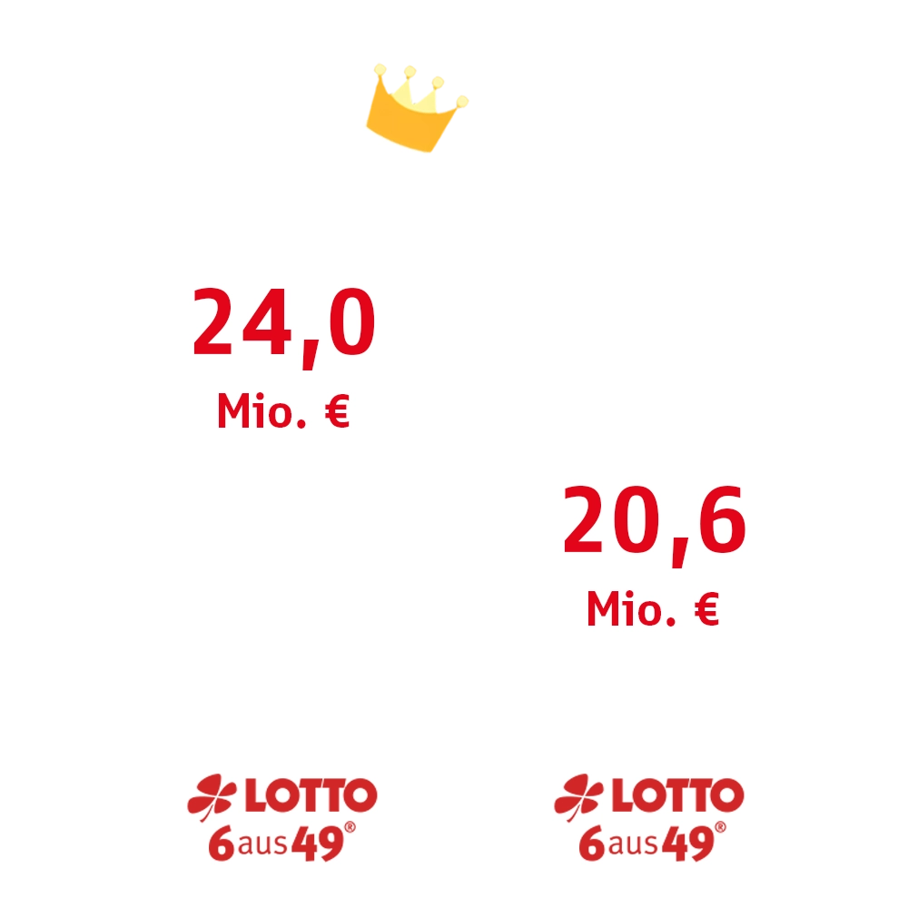 Höchstgewinne bei LOTTO Niedersachsen in 2025