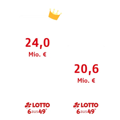 Höchstgewinne bei LOTTO Niedersachsen in 2025